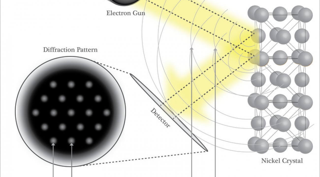 Depiction of electron scattering