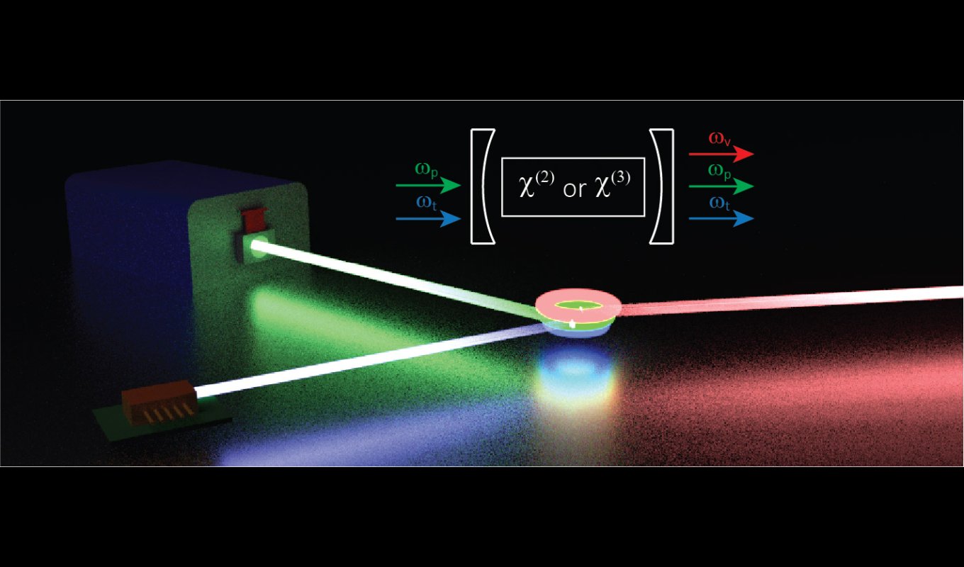 Nonlinear Nanophotonics hero image