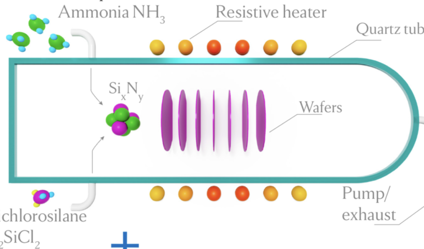 Hero image on how silicon nitride growth conditions impact microcombs 