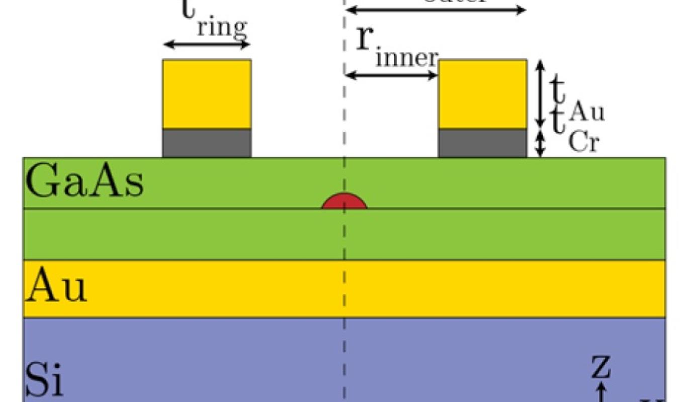 Hero image for broadband extraction of single photons from epitaxial quantum dots