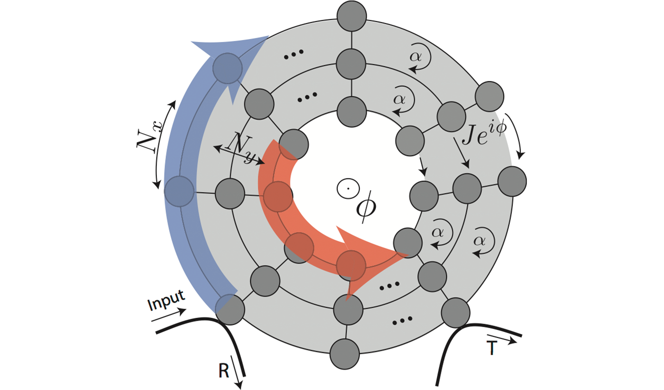 Photonic annalous