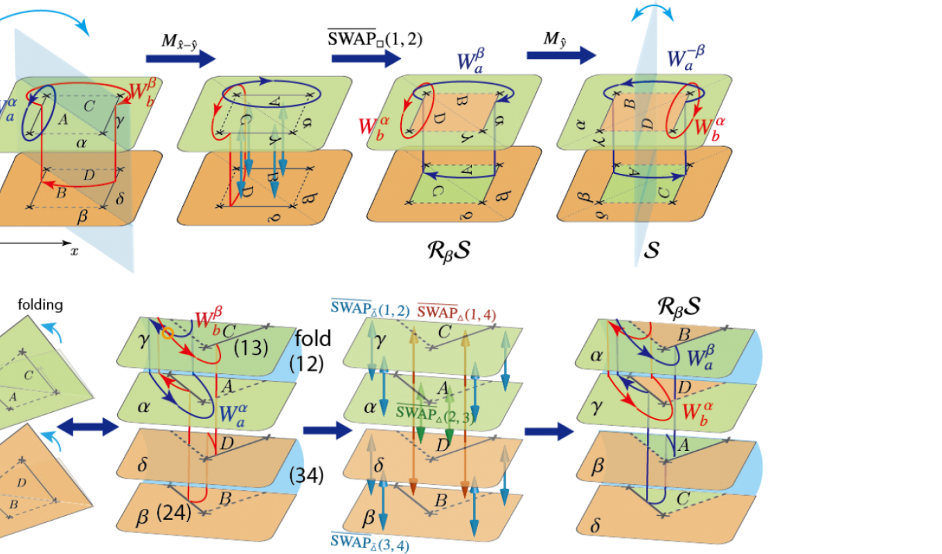 Origami quantum computation