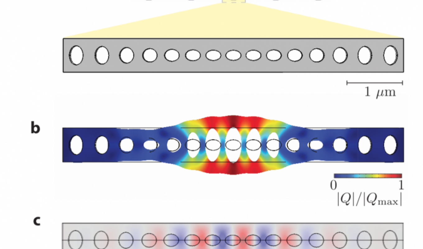 Thermal management and non-reciprocal control of phonon flow via opto-mechanics in Nature Communications