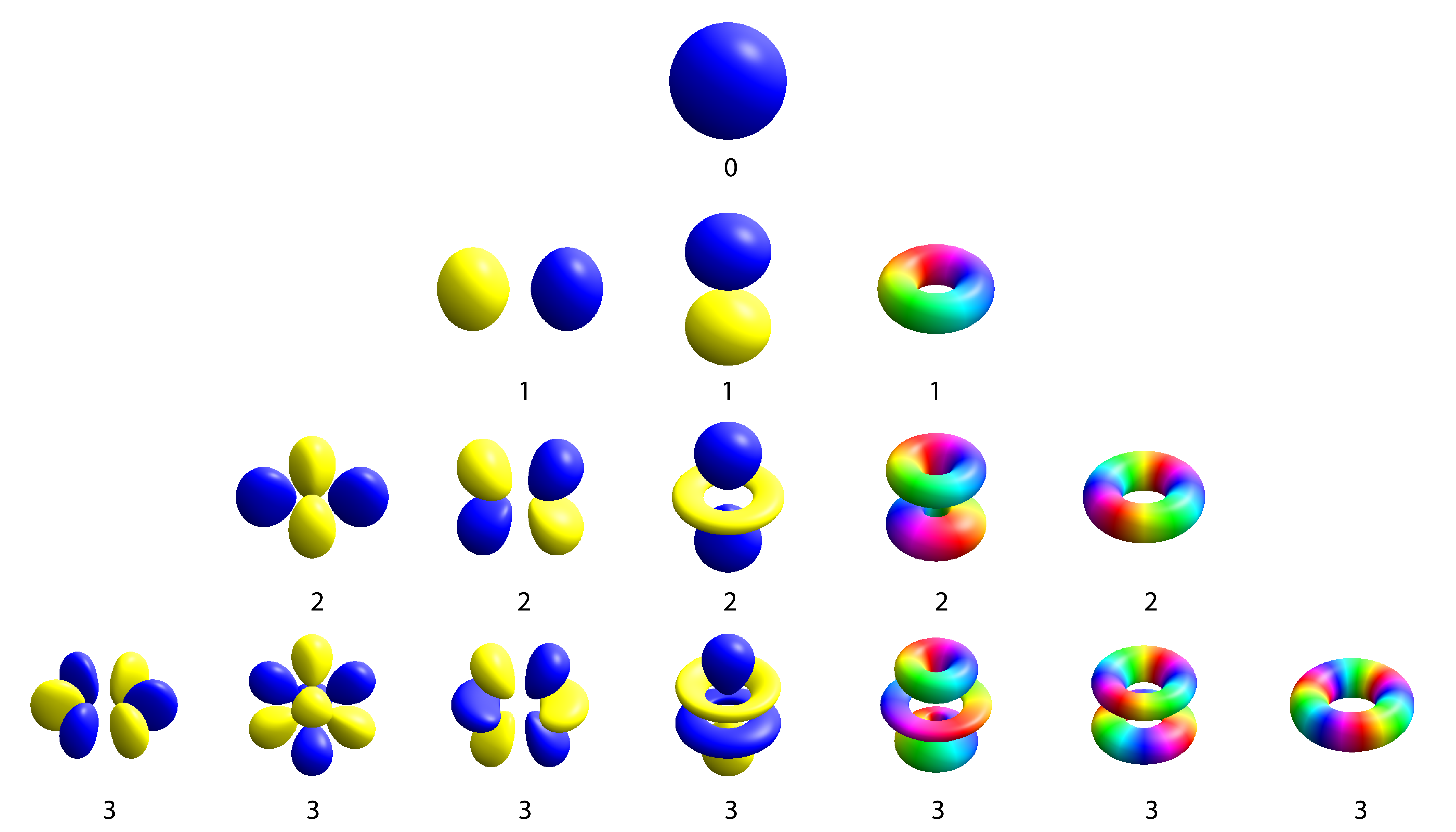 Array of shapes, blue and yellow on the left and rainbow on the right