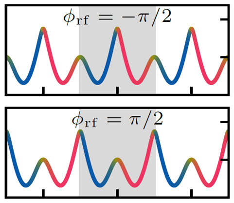 Blue red squiggle above shifted red blue squiggle