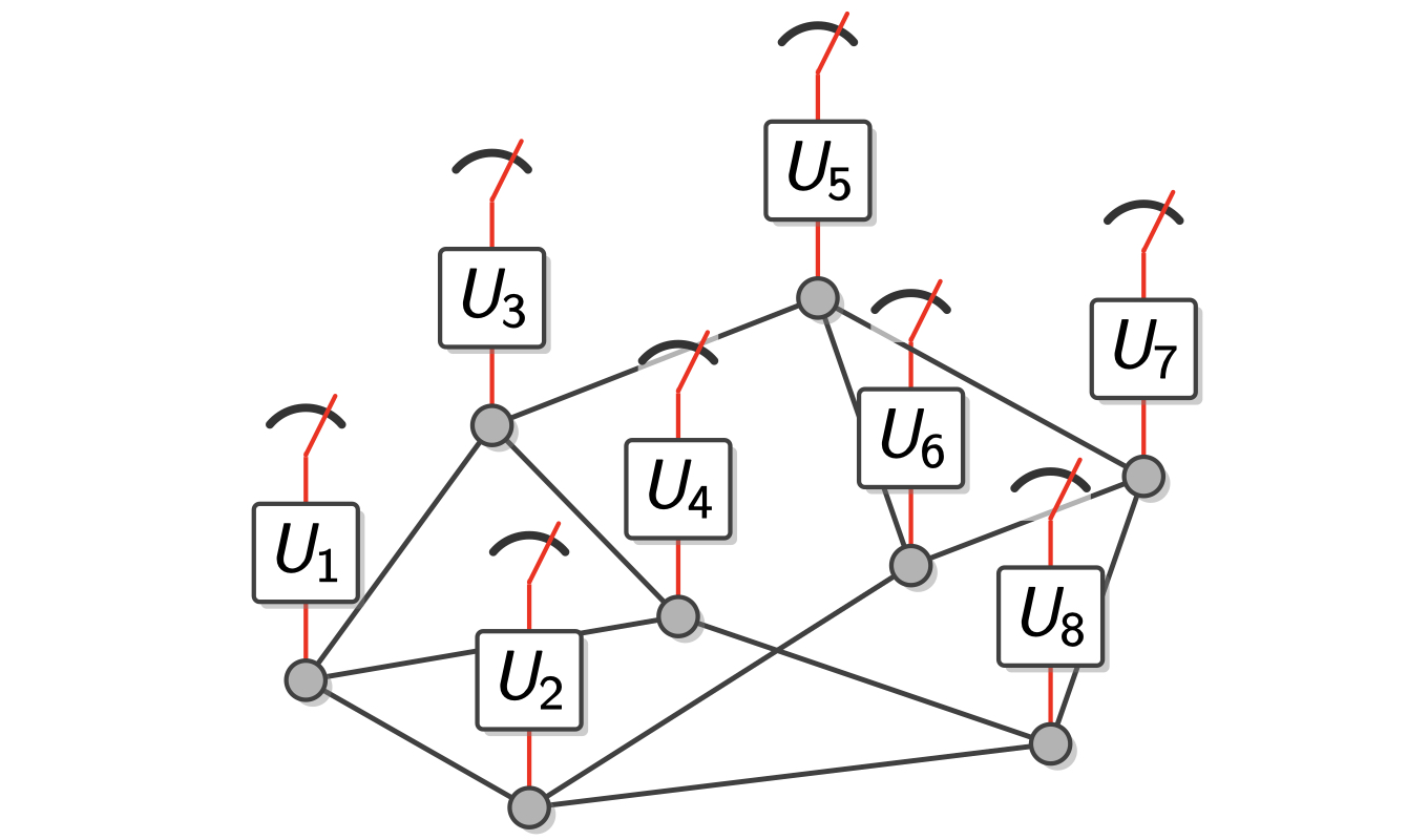 graph state