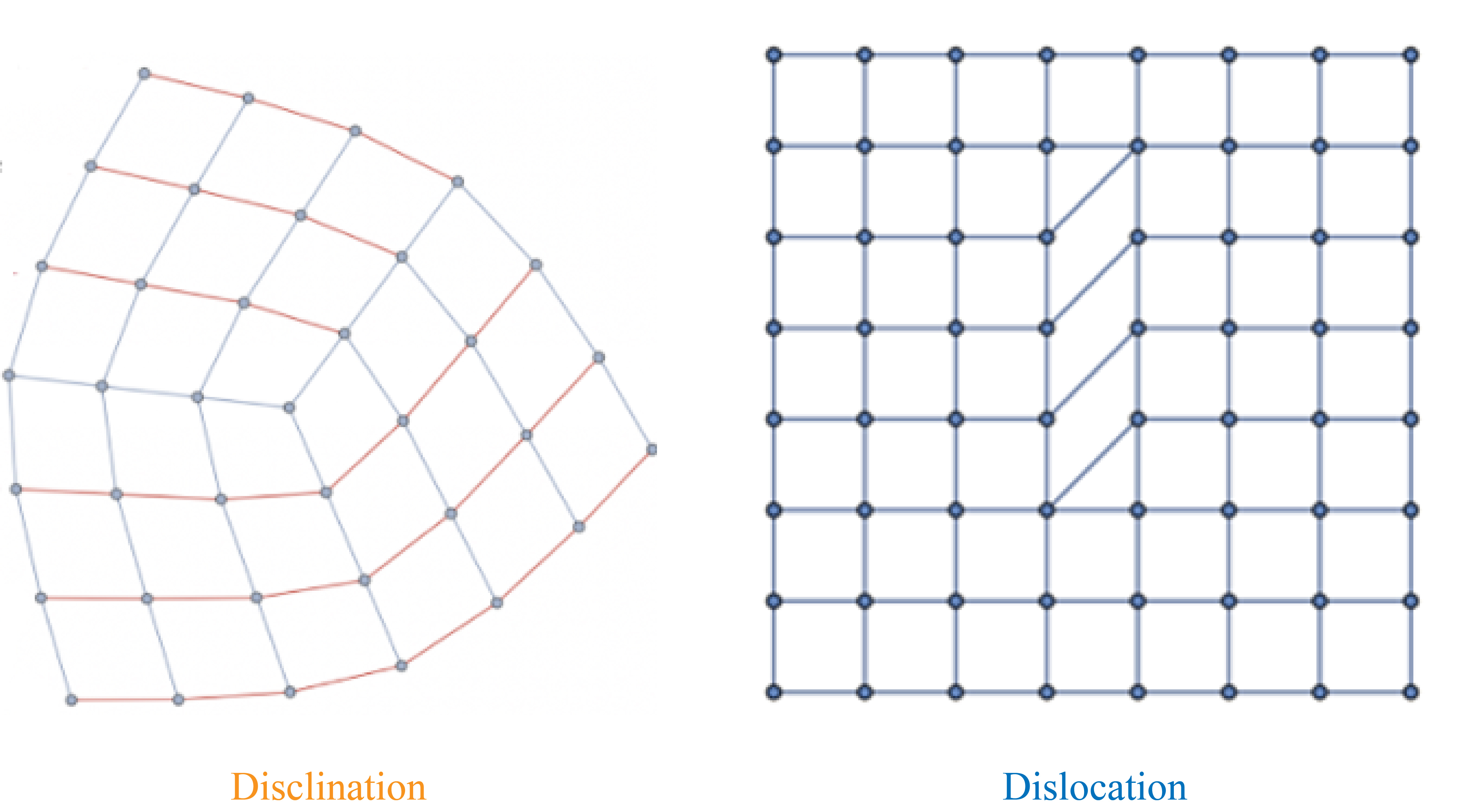 grids with missing points (left) and mismatched links (right)