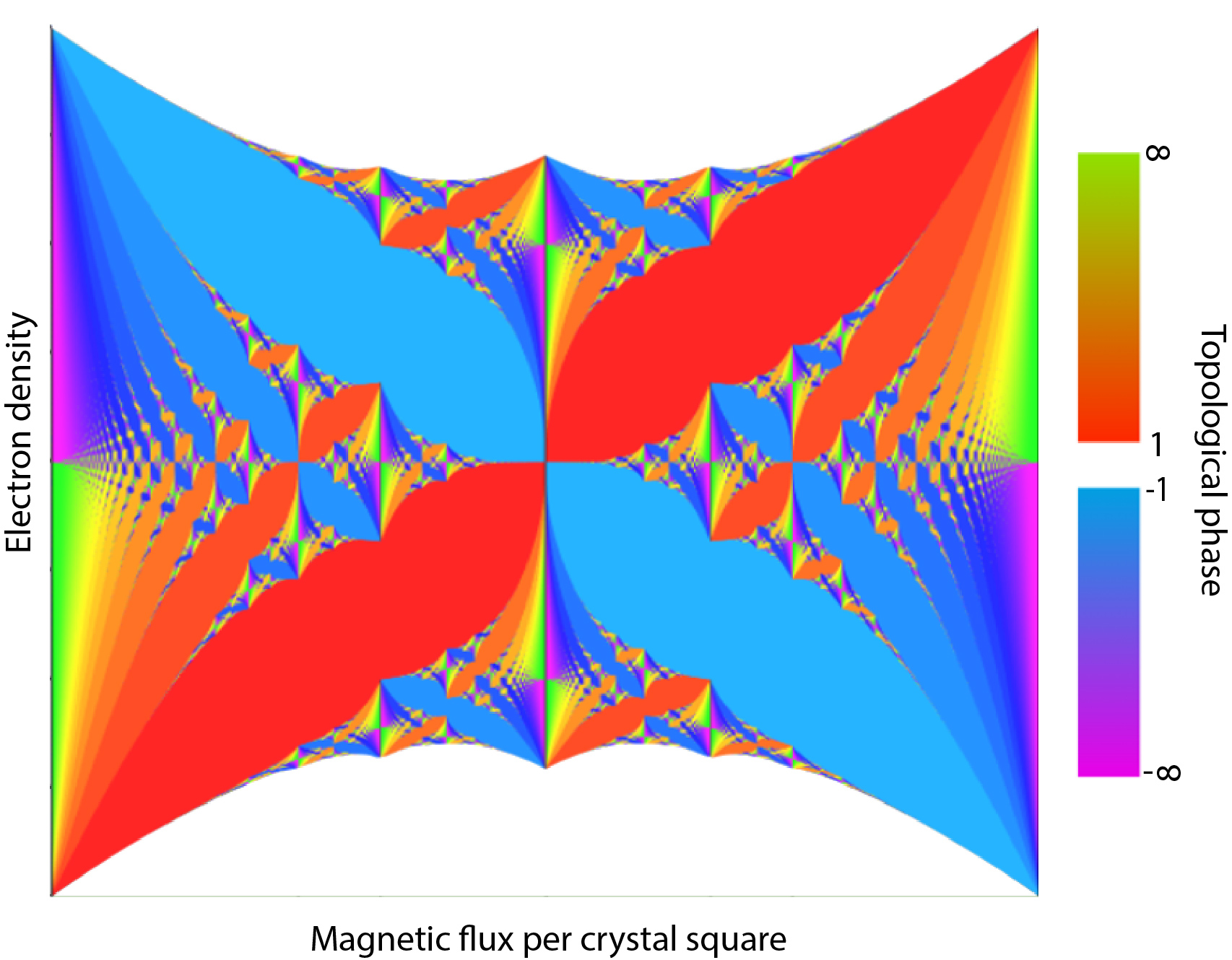 Colorful fractal plot resembling butterfly