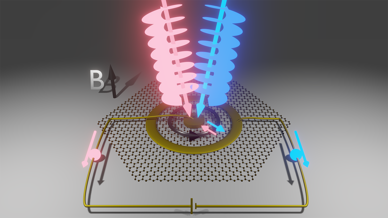 a schematic illustration of light carrying orbital angular momentum interacting with electrons in a sample of graphene