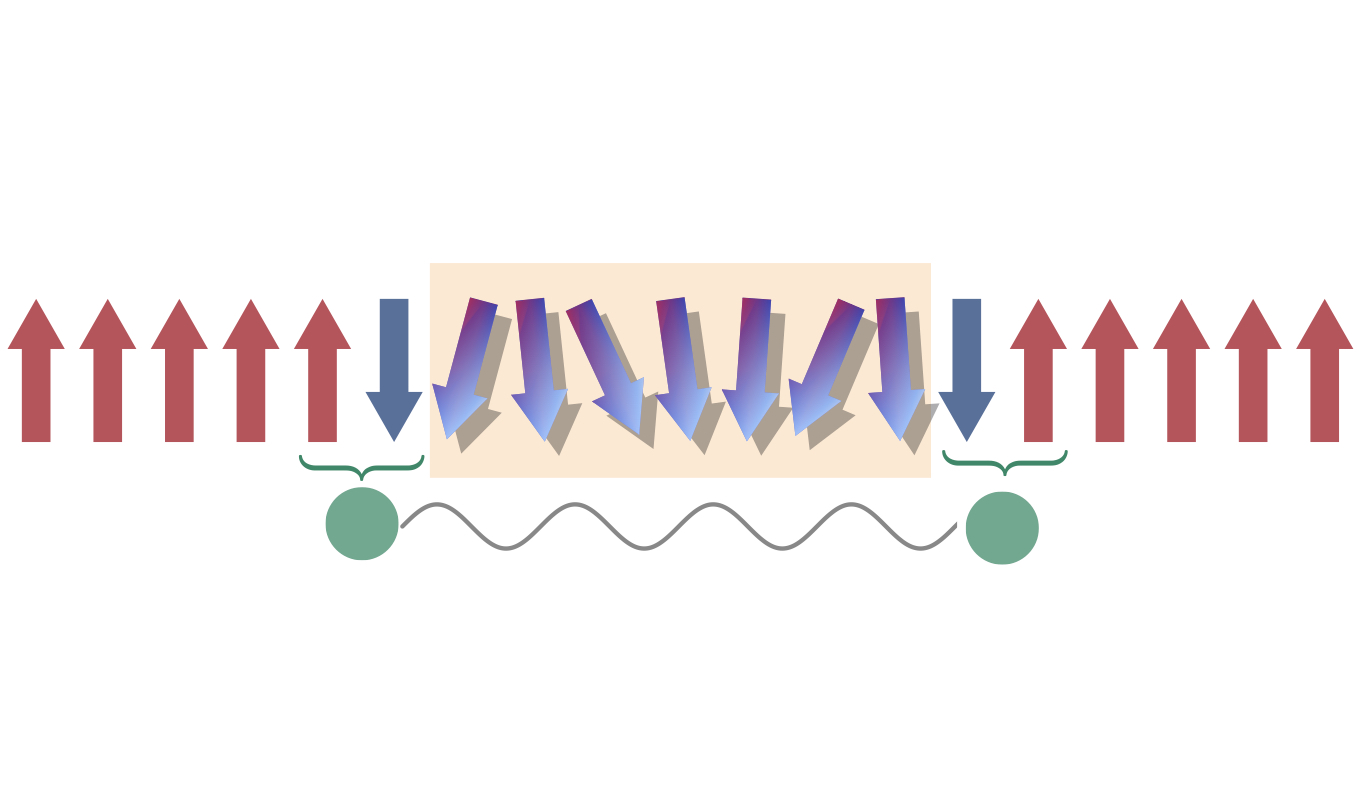 string breaking theory