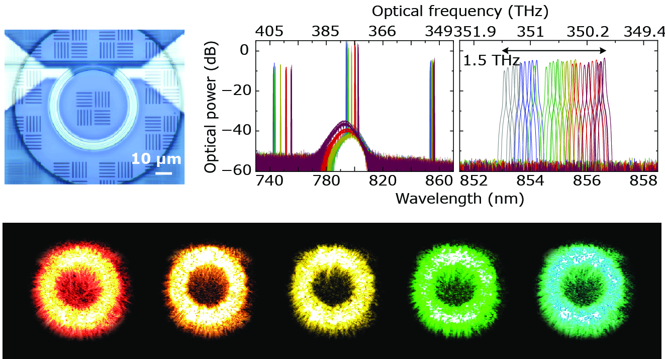 Optical parametric oscillation device with an underlying thermo-optic heater (top) and OPO devices generating colors across the green gap (bottom).