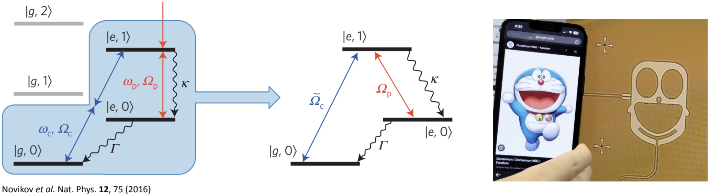 Hot Qubits