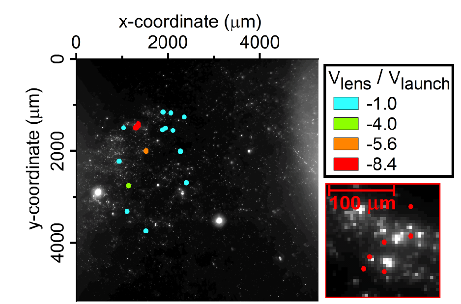 On the left is a black square speckled with white dots. On the left is a large scattering of light blue dots a green dot, a orange dot and a small cluster of red dots. The squares edges are marked with units and to the right is a box explaining the ratio of voltages used in an experiment that correspond to each color and a smaller black square showing a close up of the red cluster of dots.