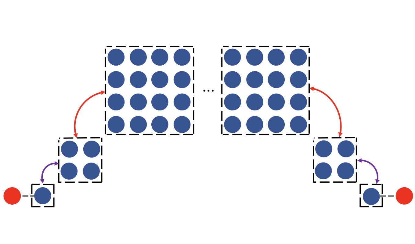 state transfer