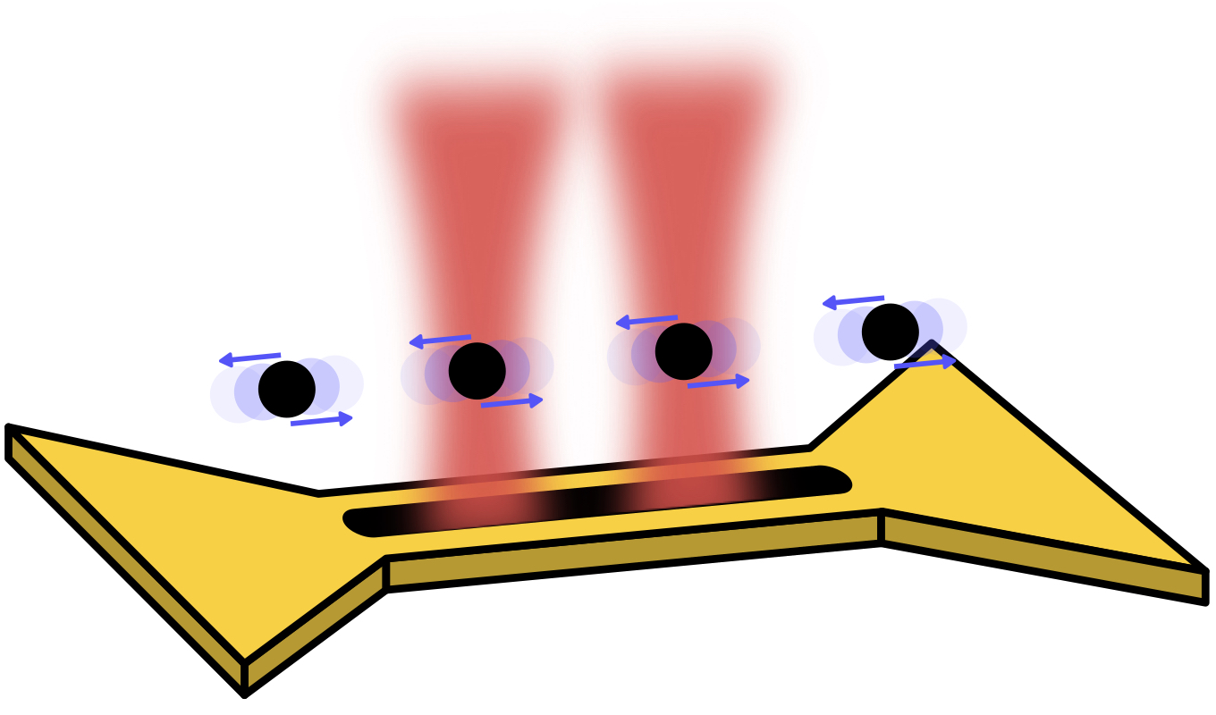 ion chain