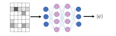 Machine Learning in quantum systems hero image