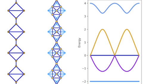 image with diagrams of abstract graphs and energy bands