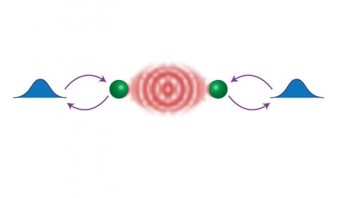 cartoon of two atoms interacting via the Rydberg mechanism