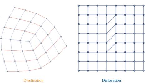 grids with missing points (left) and mismatched links (right)