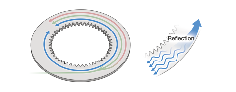 Inside a grey ring with gear like teeth along the inner edge a green line splits into blue, red and green lines that end in arrows. The blue line also has progresses back towards the green line but continues around the circle so that its two arrows meet.